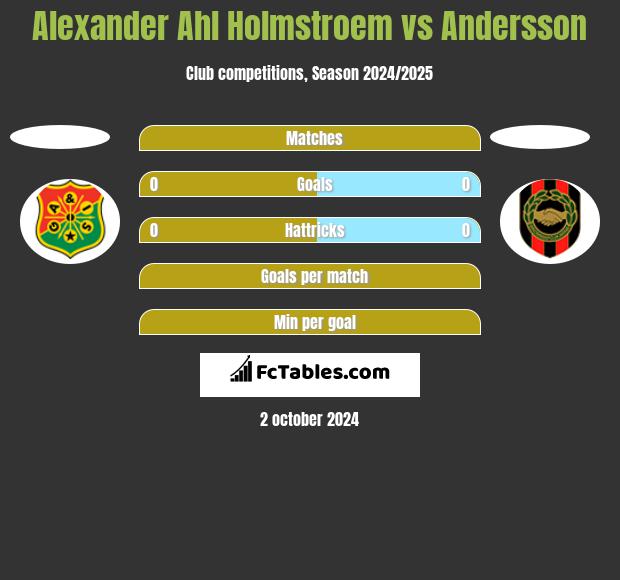 Alexander Ahl Holmstroem vs Andersson h2h player stats