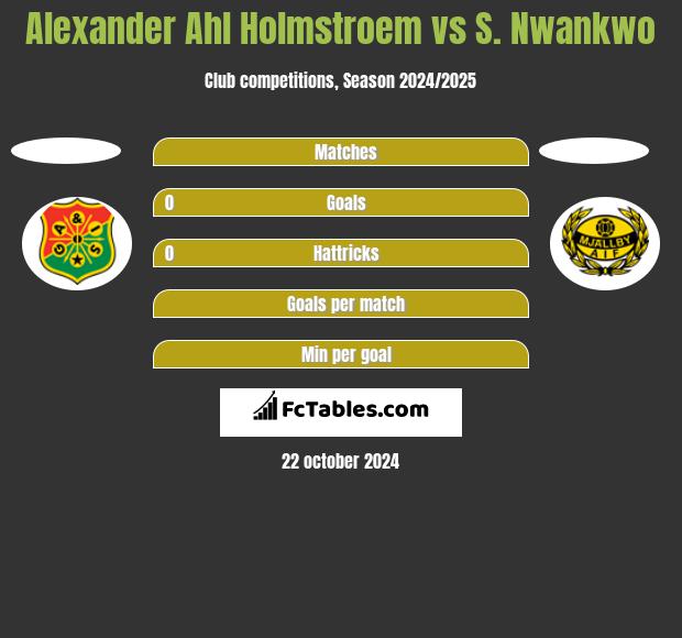 Alexander Ahl Holmstroem vs S. Nwankwo h2h player stats