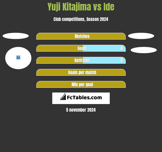 Yuji Kitajima vs Ide h2h player stats