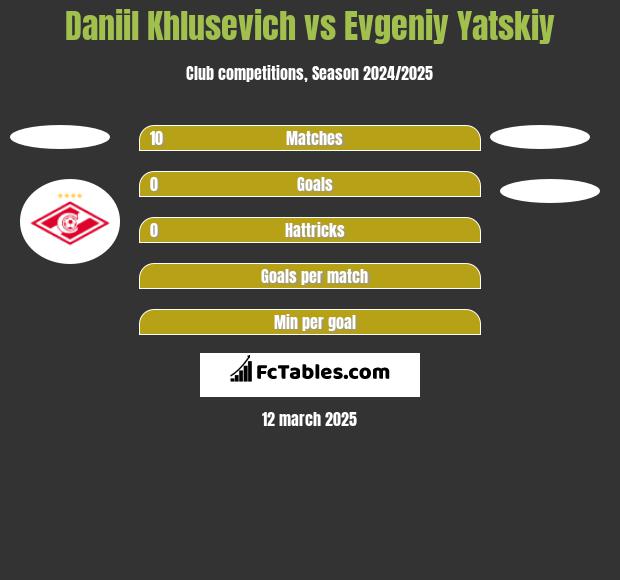 Daniil Khlusevich vs Evgeniy Yatskiy h2h player stats