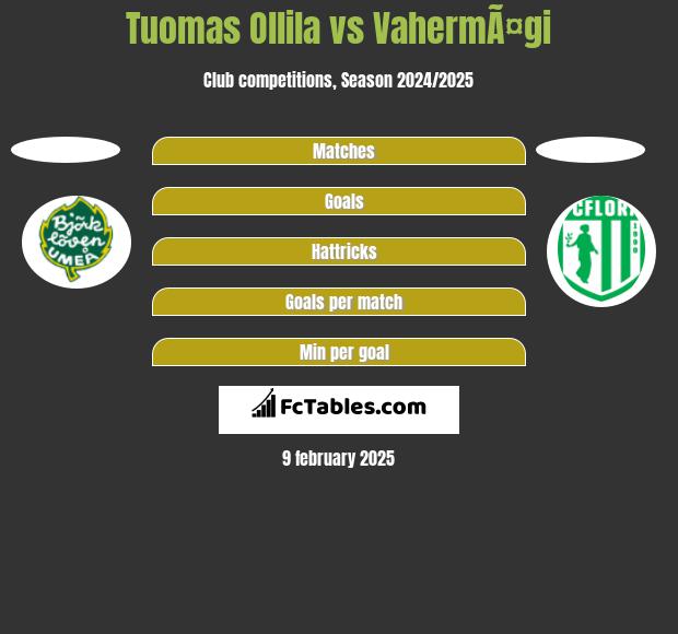 Tuomas Ollila vs VahermÃ¤gi h2h player stats