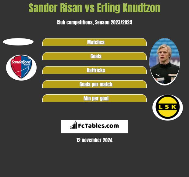 Sander Risan vs Erling Knudtzon h2h player stats