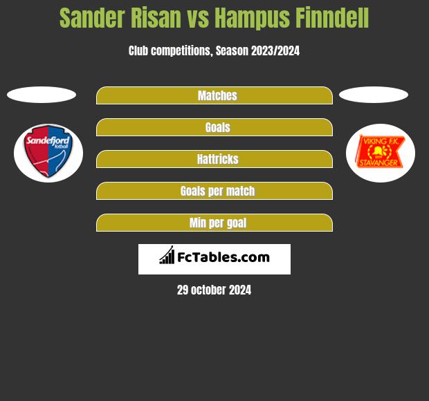 Sander Risan vs Hampus Finndell h2h player stats