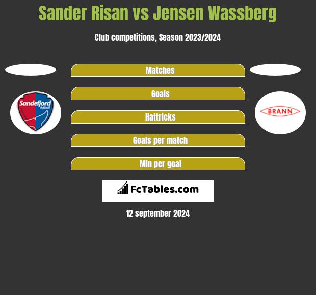 Sander Risan vs Jensen Wassberg h2h player stats