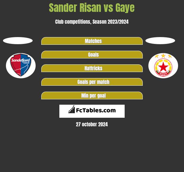 Sander Risan vs Gaye h2h player stats