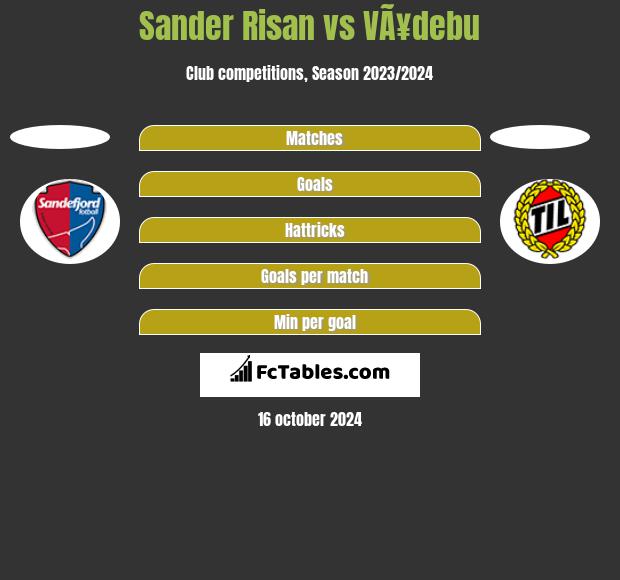 Sander Risan vs VÃ¥debu h2h player stats