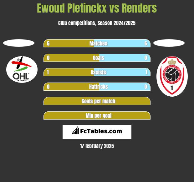 Ewoud Pletinckx vs Renders h2h player stats