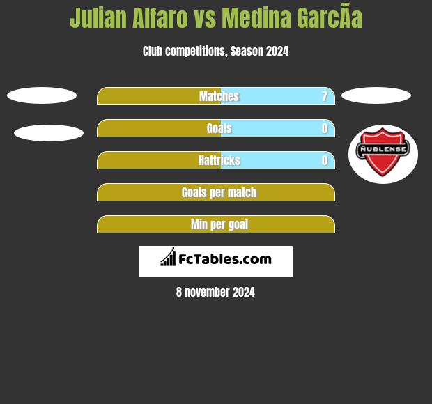 Julian Alfaro vs Medina GarcÃ­a h2h player stats