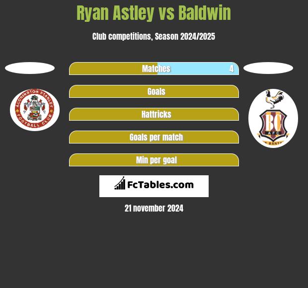 Ryan Astley vs Baldwin h2h player stats