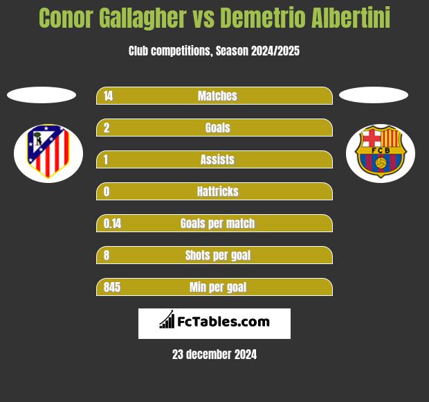 Conor Gallagher vs Demetrio Albertini h2h player stats