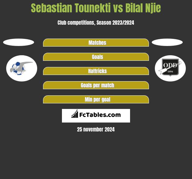 Sebastian Tounekti vs Bilal Njie h2h player stats