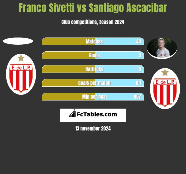 Franco Sivetti vs Santiago Ascacibar h2h player stats