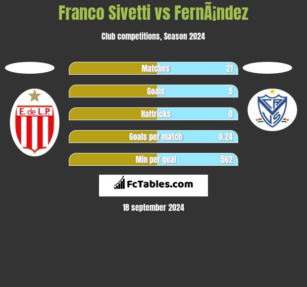 Franco Sivetti vs FernÃ¡ndez h2h player stats