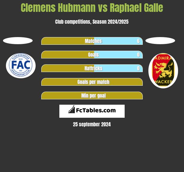 Clemens Hubmann vs Raphael Galle h2h player stats