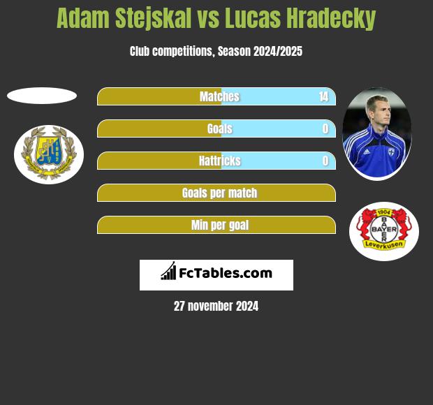 Adam Stejskal vs Lucas Hradecky h2h player stats