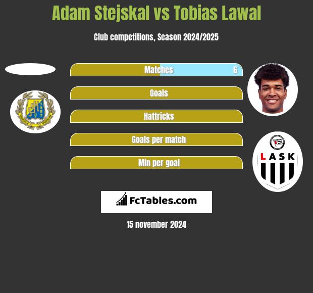 Adam Stejskal vs Tobias Lawal h2h player stats