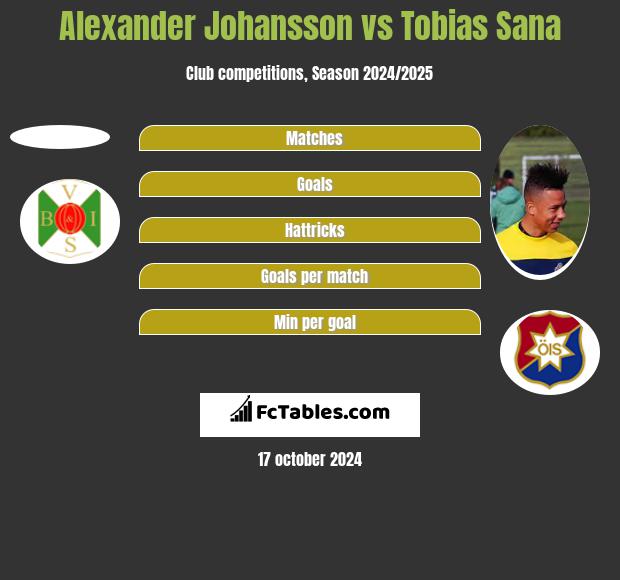 Alexander Johansson vs Tobias Sana h2h player stats