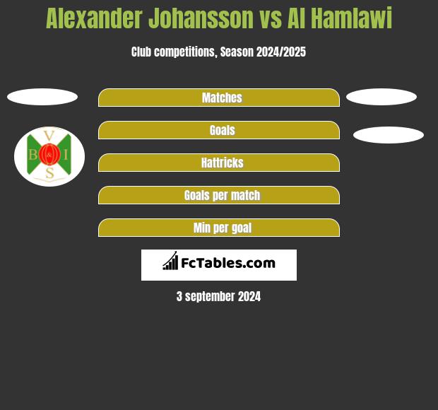 Alexander Johansson vs Al Hamlawi h2h player stats