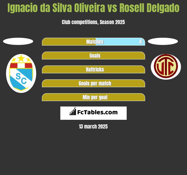 Ignacio da Silva Oliveira vs Rosell Delgado h2h player stats