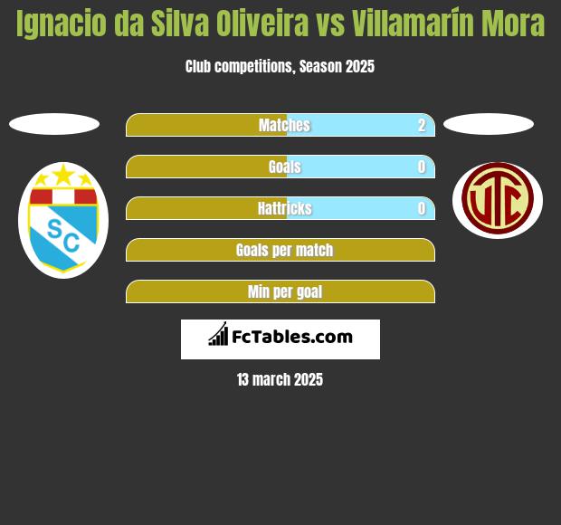 Ignacio da Silva Oliveira vs Villamarín Mora h2h player stats