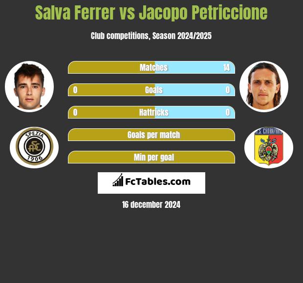 Salva Ferrer vs Jacopo Petriccione h2h player stats