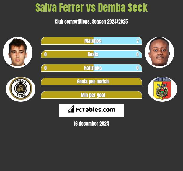 Salva Ferrer vs Demba Seck h2h player stats