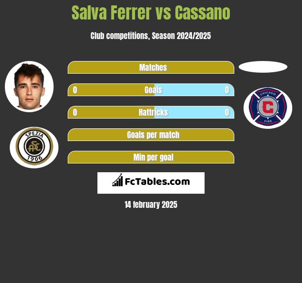 Salva Ferrer vs Cassano h2h player stats