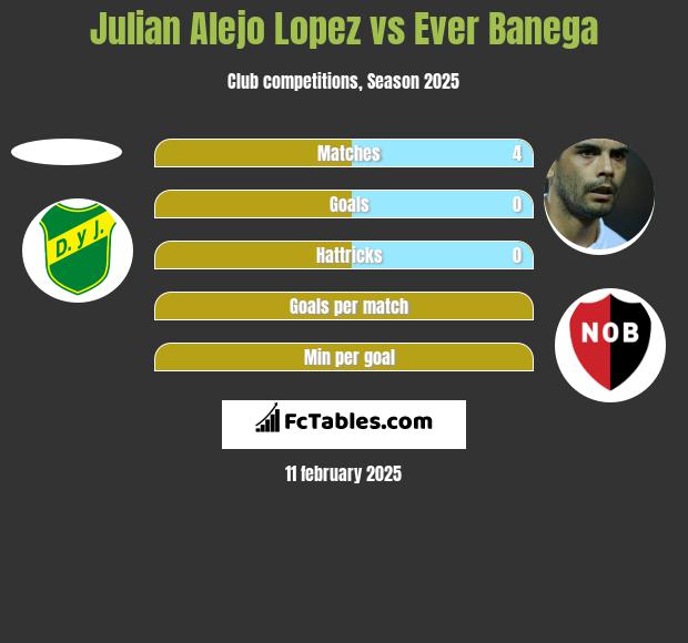 Julian Alejo Lopez vs Ever Banega h2h player stats