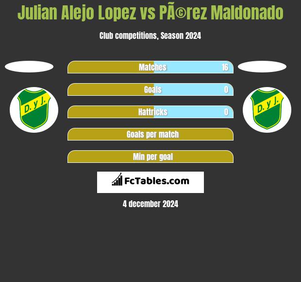 Julian Alejo Lopez vs PÃ©rez Maldonado h2h player stats