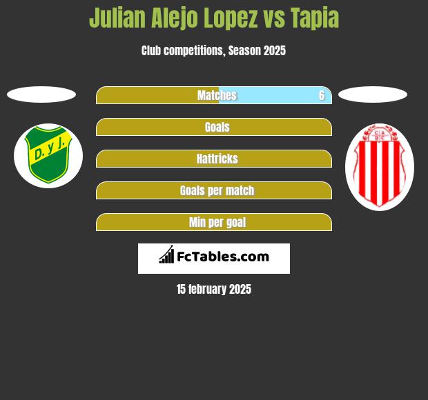 Julian Alejo Lopez vs Tapia h2h player stats