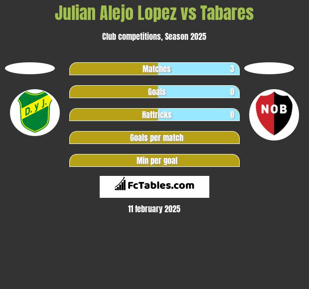 Julian Alejo Lopez vs Tabares h2h player stats