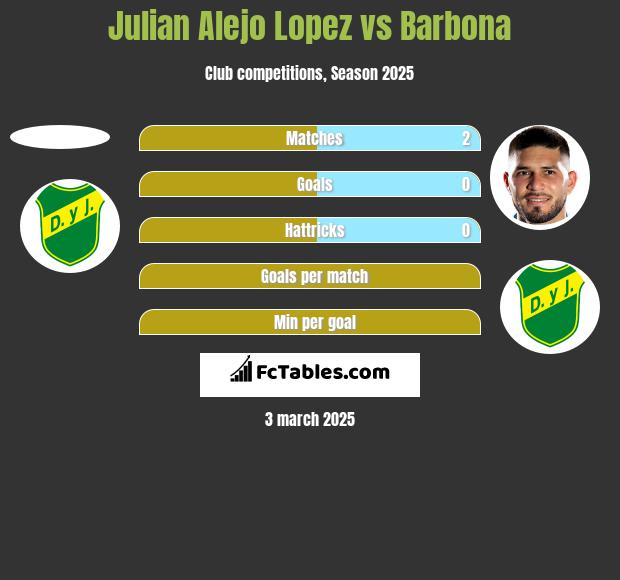 Julian Alejo Lopez vs Barbona h2h player stats