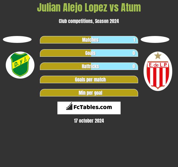 Julian Alejo Lopez vs Atum h2h player stats