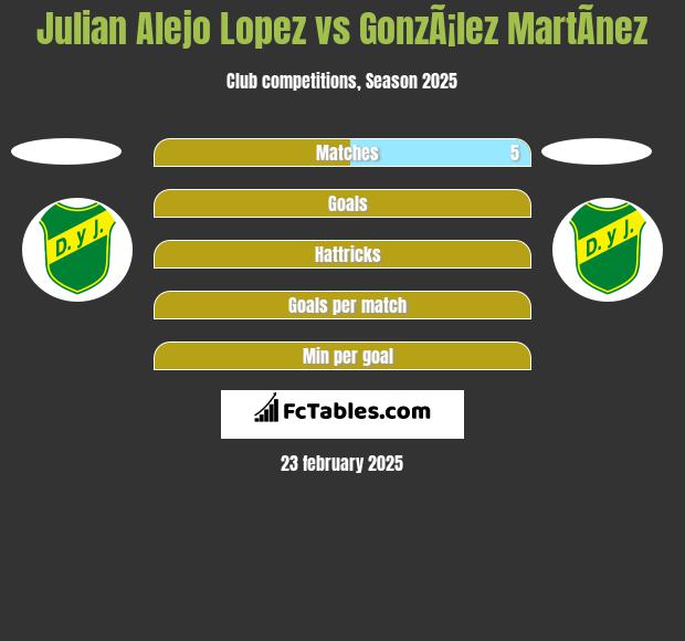 Julian Alejo Lopez vs GonzÃ¡lez MartÃ­nez h2h player stats