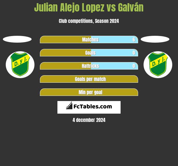 Julian Alejo Lopez vs Galván h2h player stats