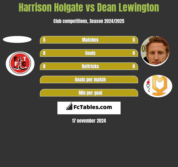 Harrison Holgate vs Dean Lewington h2h player stats