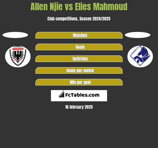 Allen Njie vs Elies Mahmoud h2h player stats