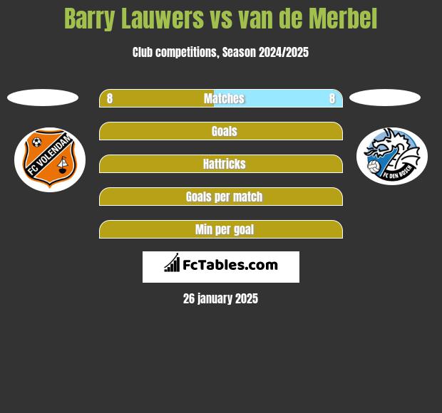 Barry Lauwers vs van de Merbel h2h player stats