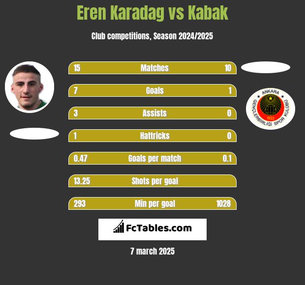 Eren Karadag vs Kabak h2h player stats