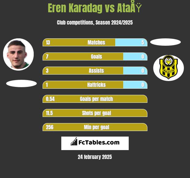 Eren Karadag vs AtaÅŸ h2h player stats