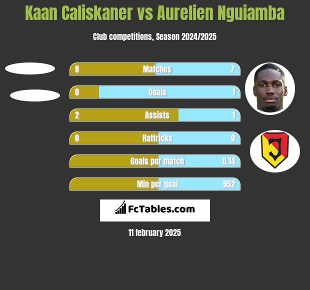 Kaan Caliskaner vs Aurelien Nguiamba h2h player stats