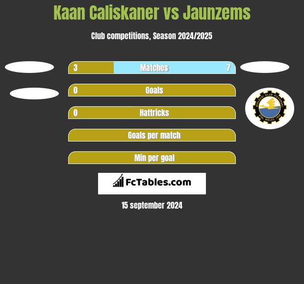 Kaan Caliskaner vs Jaunzems h2h player stats