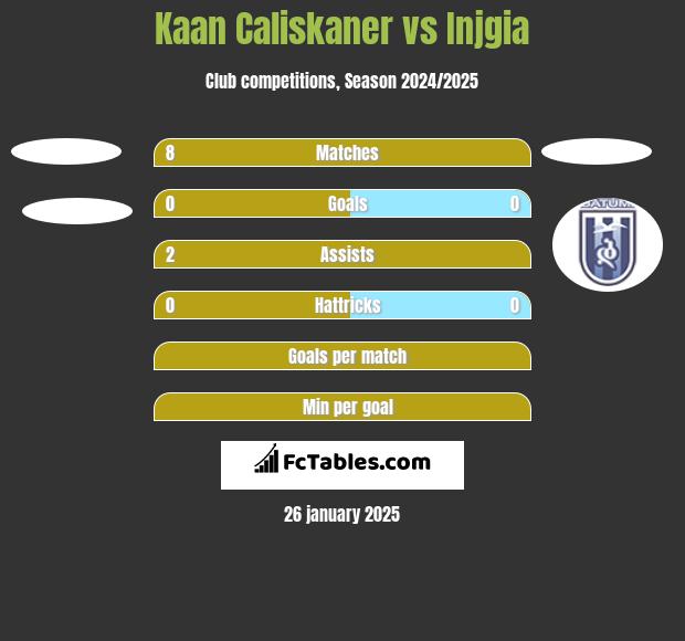 Kaan Caliskaner vs Injgia h2h player stats