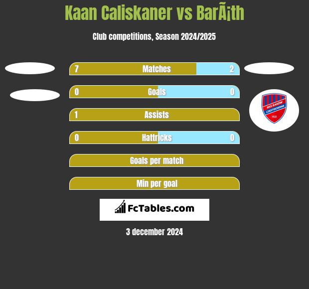 Kaan Caliskaner vs BarÃ¡th h2h player stats