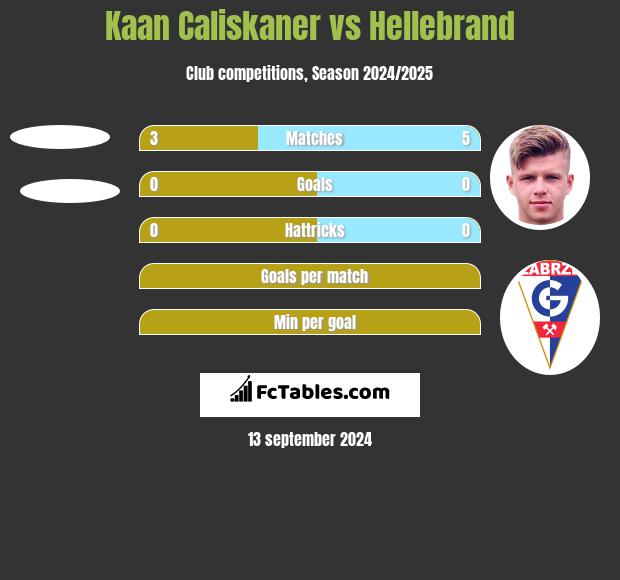 Kaan Caliskaner vs Hellebrand h2h player stats