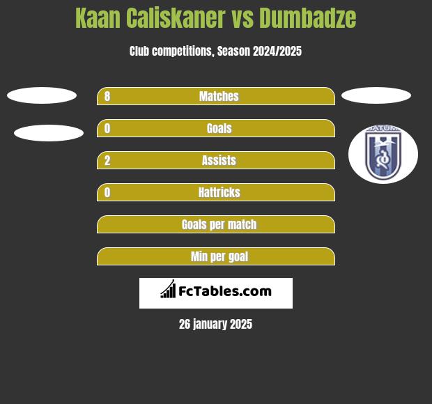 Kaan Caliskaner vs Dumbadze h2h player stats