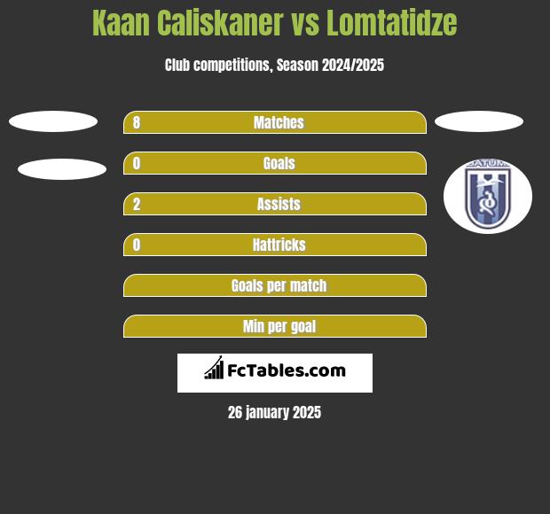 Kaan Caliskaner vs Lomtatidze h2h player stats