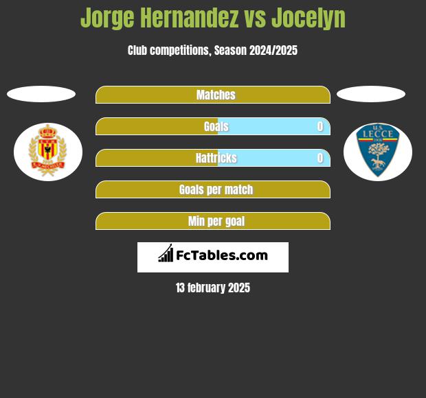 Jorge Hernandez vs Jocelyn h2h player stats