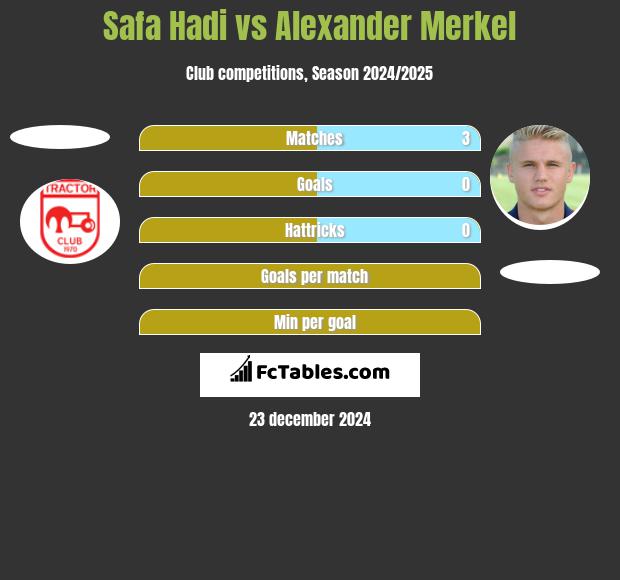 Safa Hadi vs Alexander Merkel h2h player stats