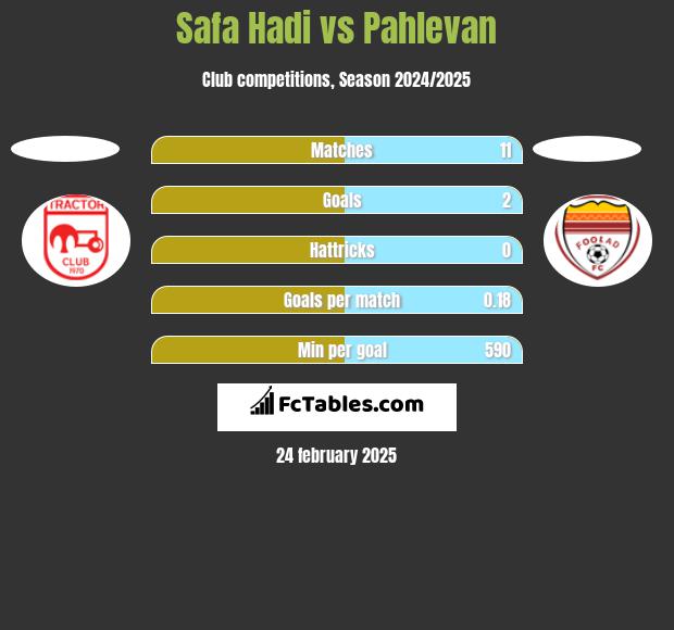 Safa Hadi vs Pahlevan h2h player stats